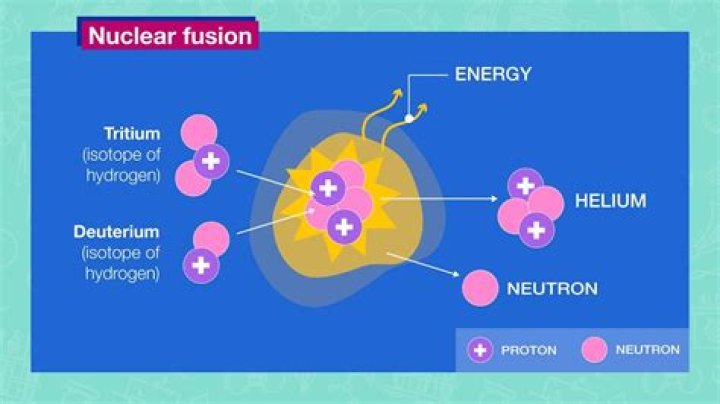 Has nuclear fusion been done?