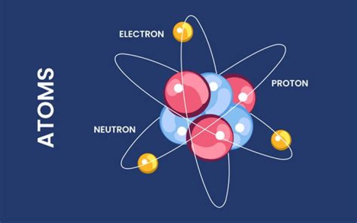 How are atoms labeled?