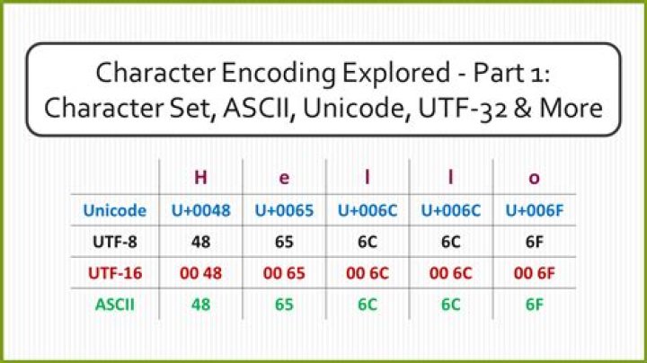 How big is a UTF-8 character?