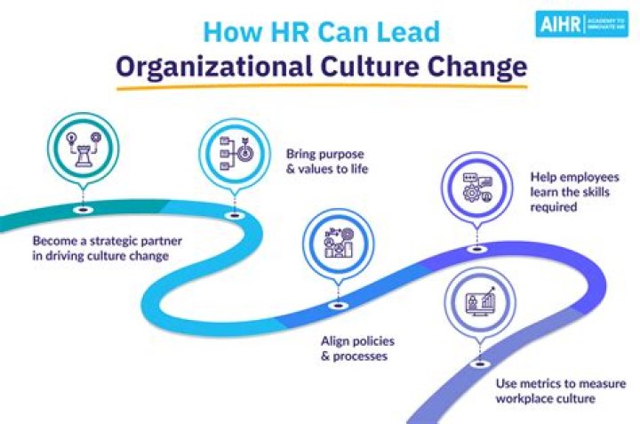 How can HR support cultural change?