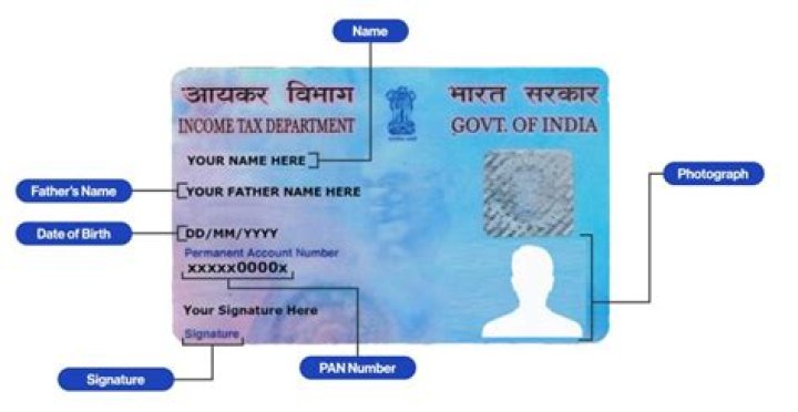 How can I find my PAN Card number?