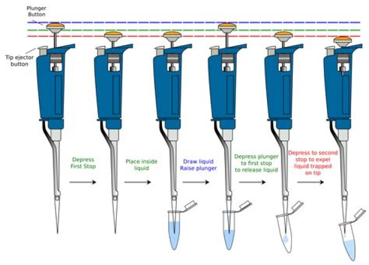 How can I improve my pipetting skills?