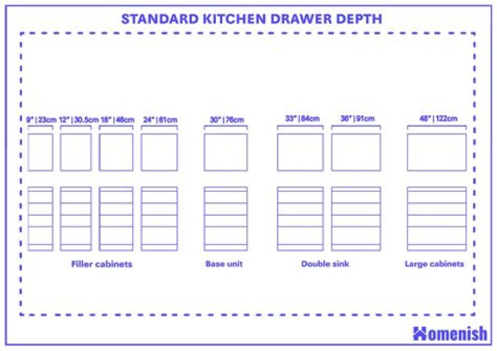How deep can kitchen drawers be?