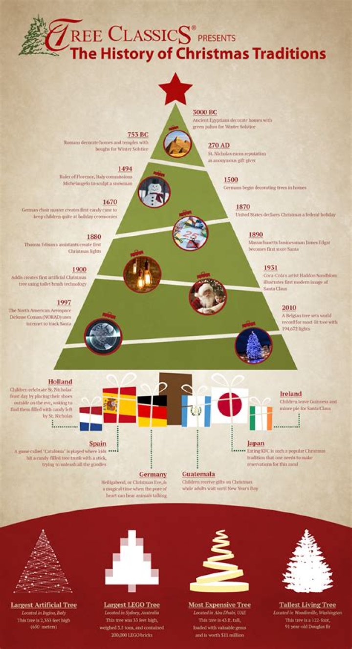 How did the tradition of Christmas gifts start?