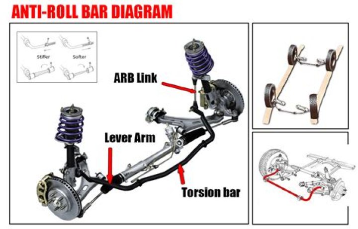 How do anti Wrap bars work?