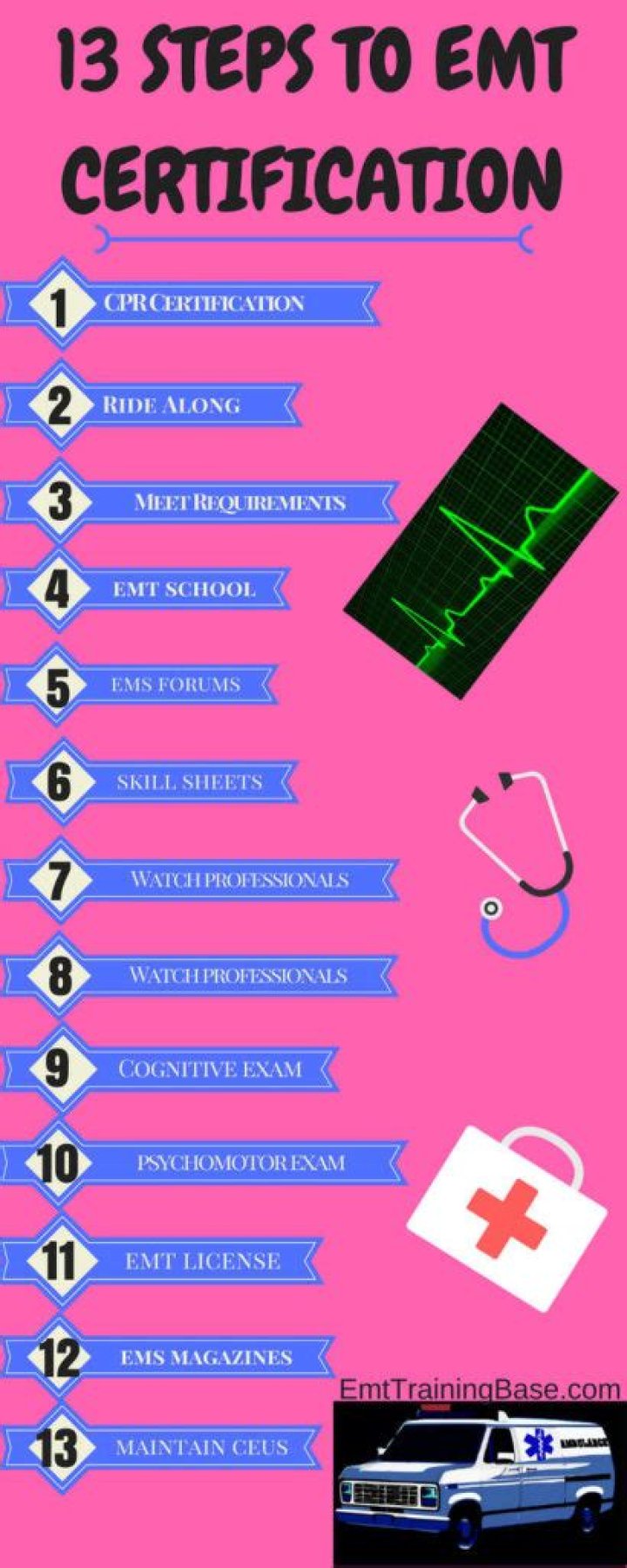 How do I become a certified EMT in Arizona?
