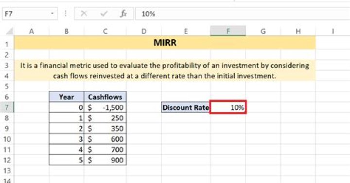 How do I calculate MIRR in Excel?