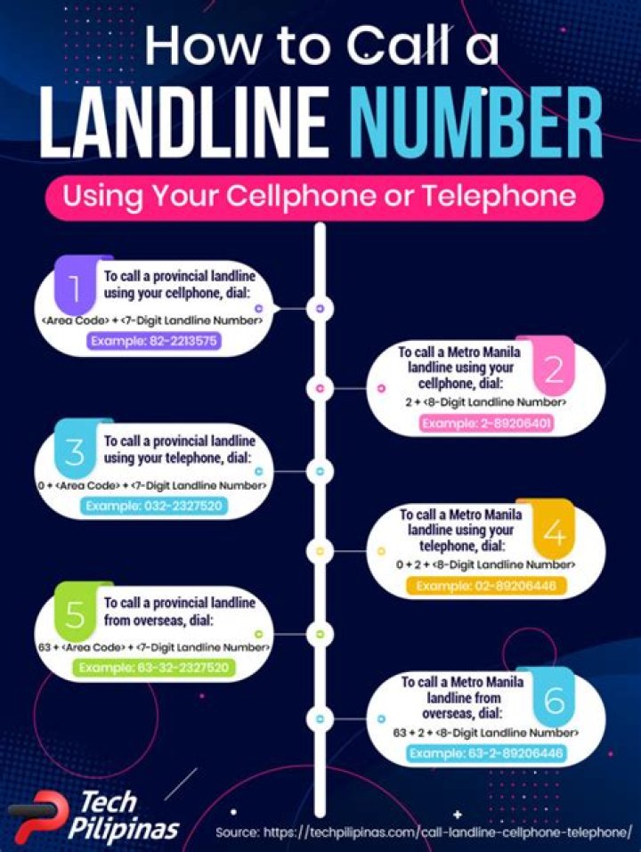 How do I call a landline from Skype?