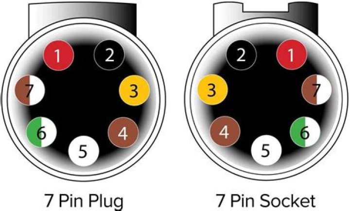 How do I change 7 pin to 4 pin?