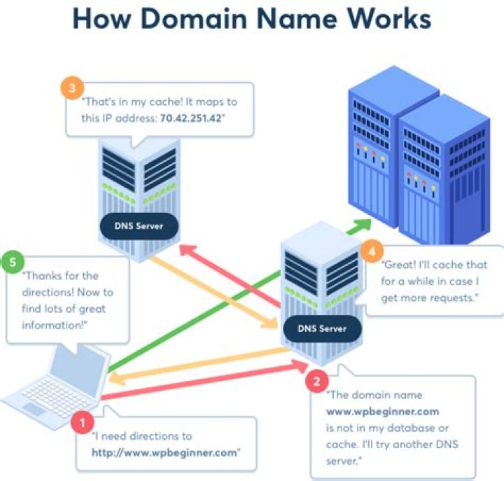 How do I change nameservers in Ubuntu?