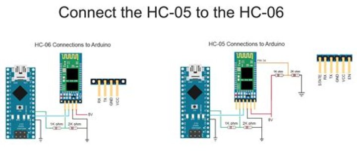 How do I change the Baud Rate of HC-05?
