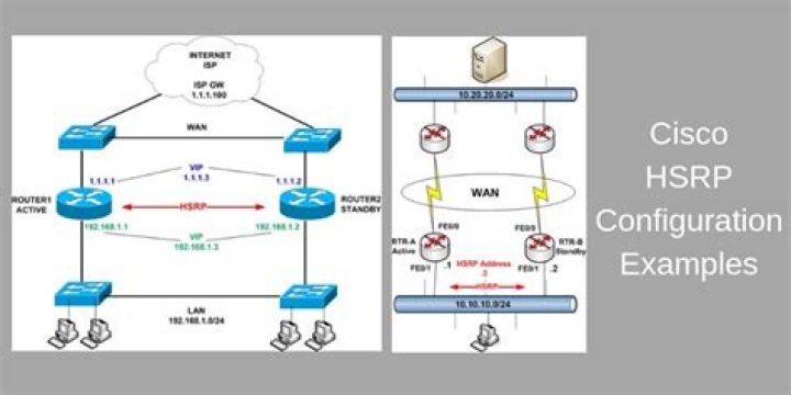 How do I configure HSRP protocol?