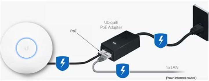 How do I connect PoE injector to access point?