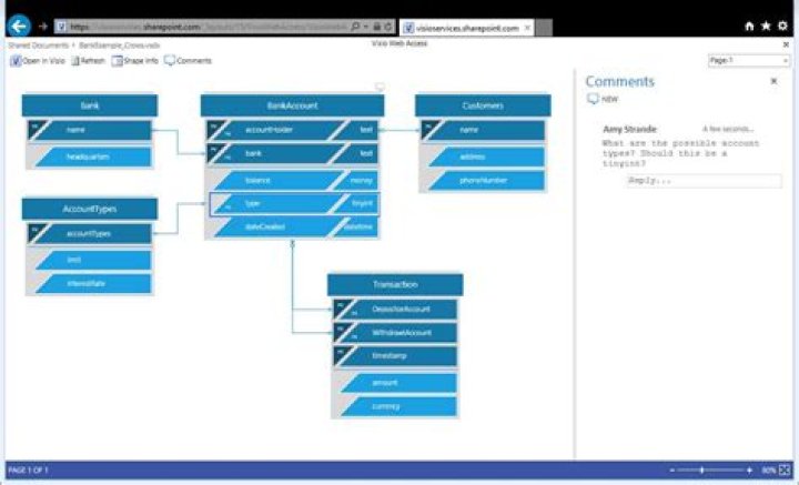 How do I create a database model in Visio?