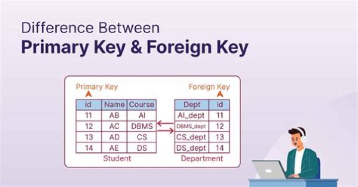 How do I create a primary key in Sybase?