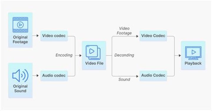 How do I encode a video in media encoder?