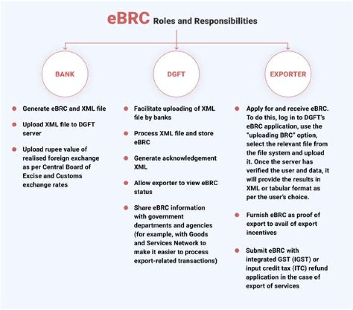 How do I get an eBRC print?