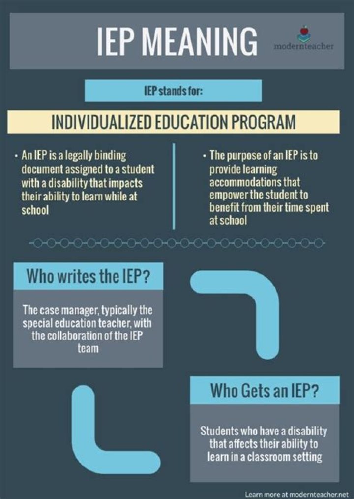 How do I get an IEP in Michigan?