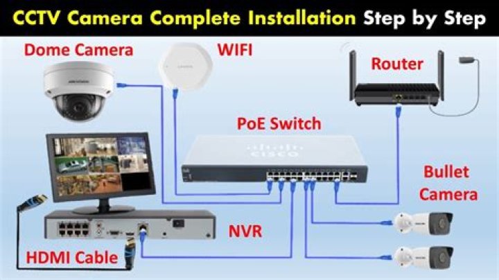 How do I install foscam without CD?