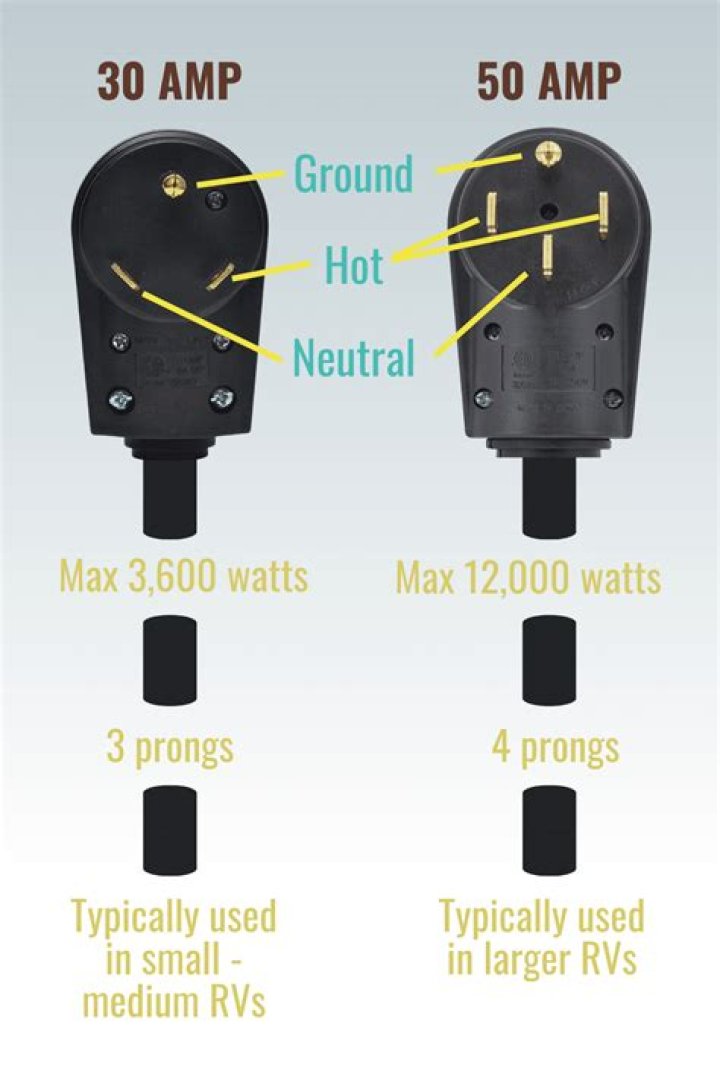 How do I know if my RV is 30 amp or 50 amp?
