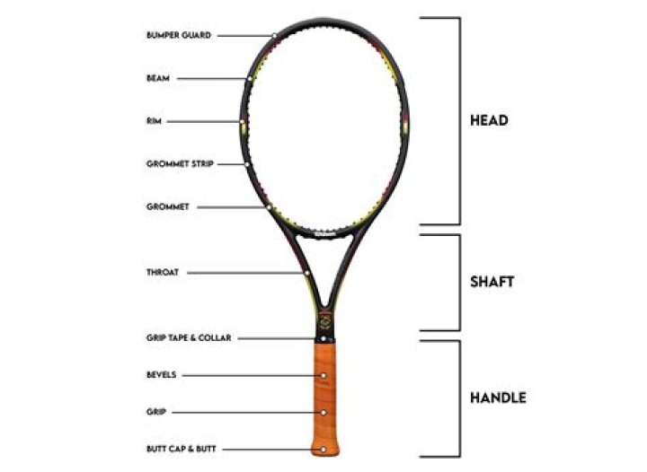 How do I know if my VICTOR racket is original?