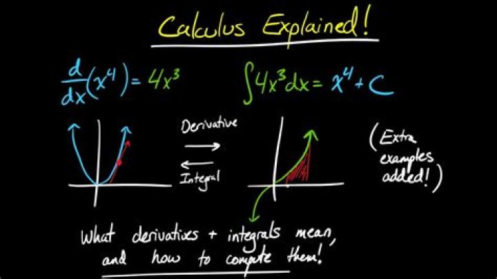 How do I learn basic calculus?
