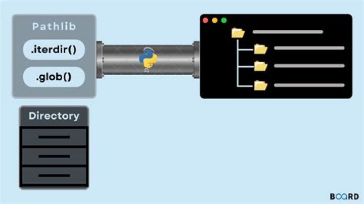 How do I load all files in a directory in Python?