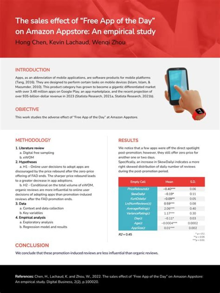 How do I make an attractive poster for my business?