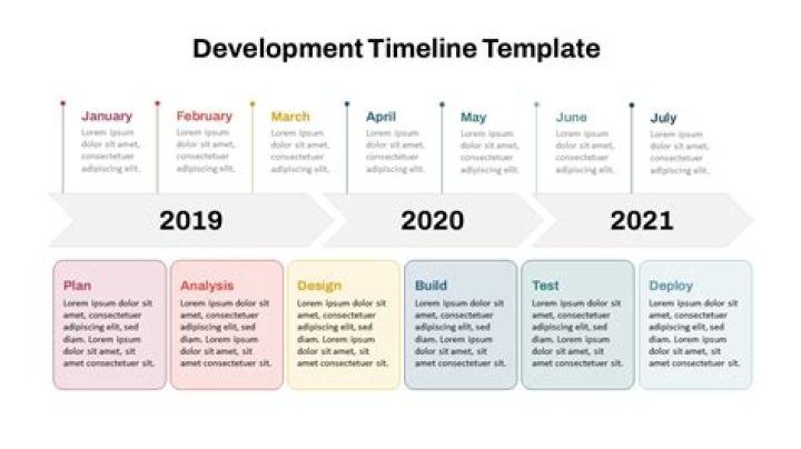 How do I make an outline for my timeline?