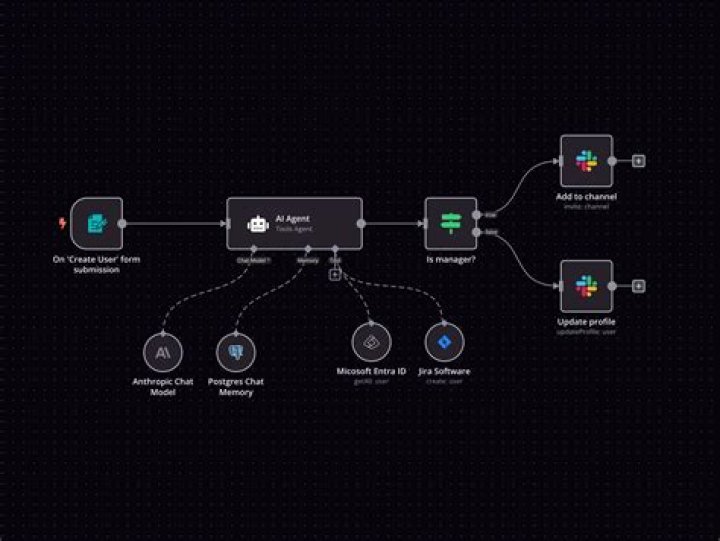 How do I monitor my database using Zabbix?