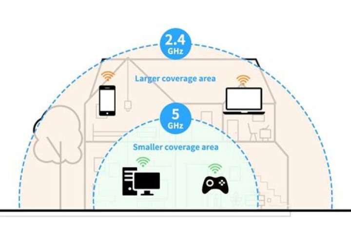 How do I monitor wireless access points?