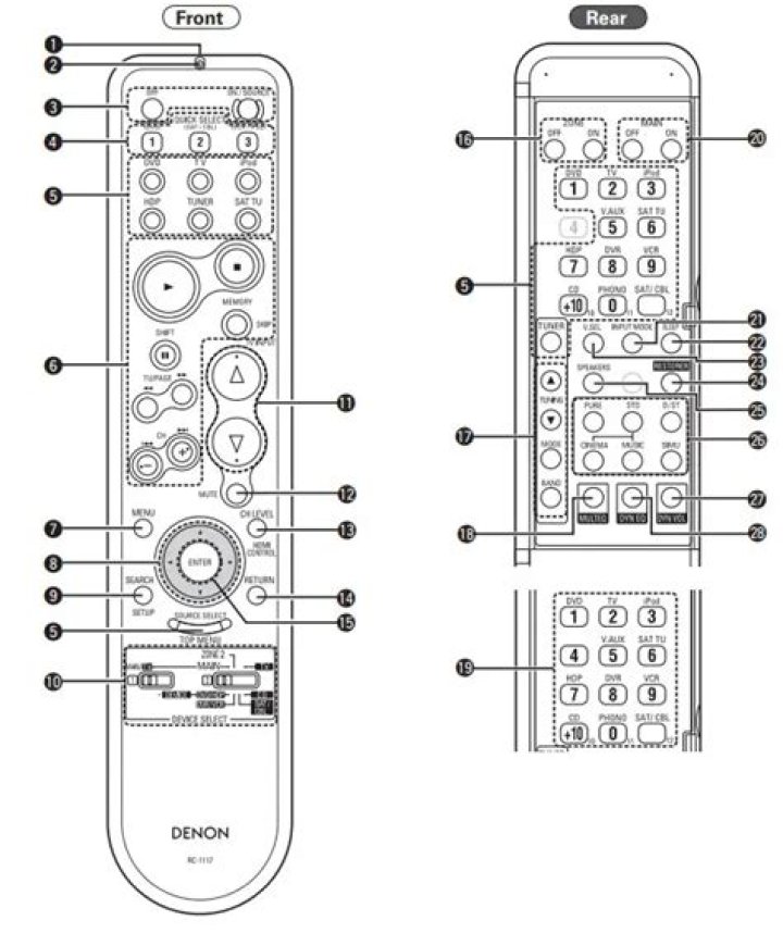 How do I program my Denon AVR remote?