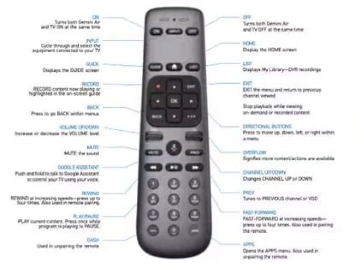 How do I program my Technicolor remote?