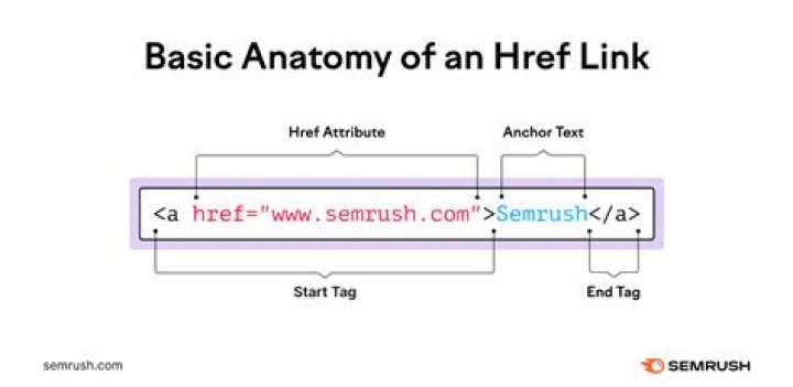 How do I set an href to open in a new window?