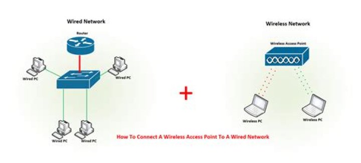 How do I setup a wireless connection on Windows Vista?