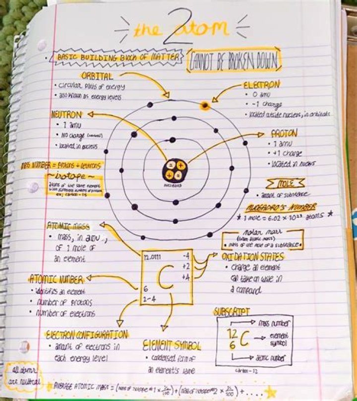 How do I study for chemistry practical?