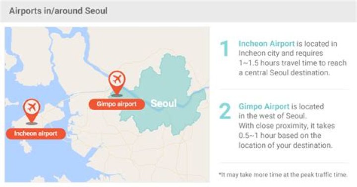 How do I transfer from Gimpo to Incheon?