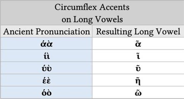 How do I type a circumflex accent?