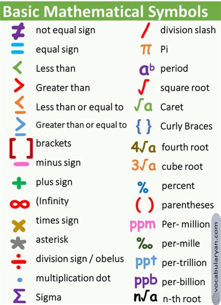 How do I type math symbols in open office?