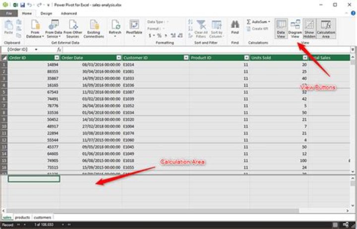 How do I use PowerPivot in SharePoint 2013?