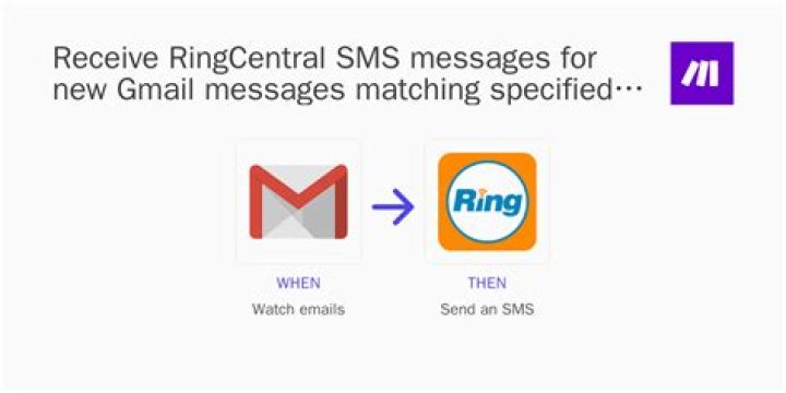 How do I use RingCentral with Gmail?