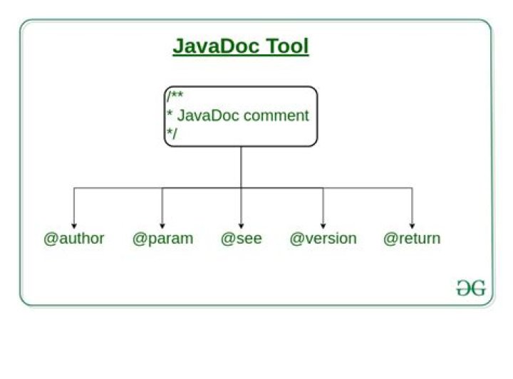 How do I write Javadoc comments in Eclipse?