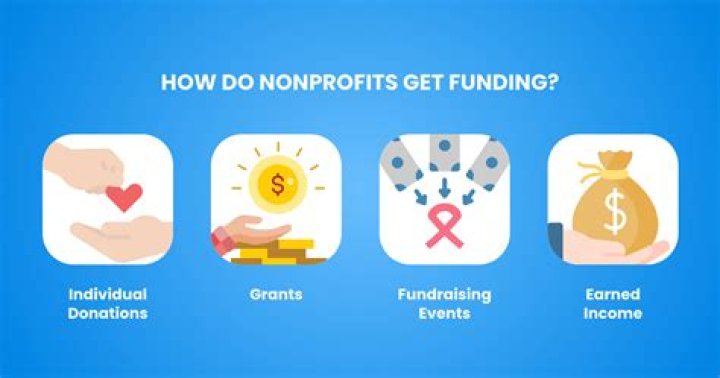 How do nonprofits get funding for startups?