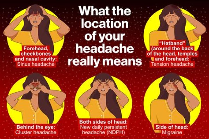 How do you assess a headache?