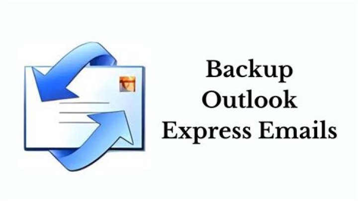 How do you backup Outlook Express?