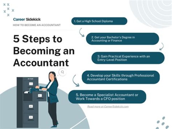 How do you become an Accor member?