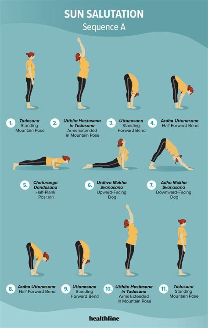 How do you breathe during a sun salutation?