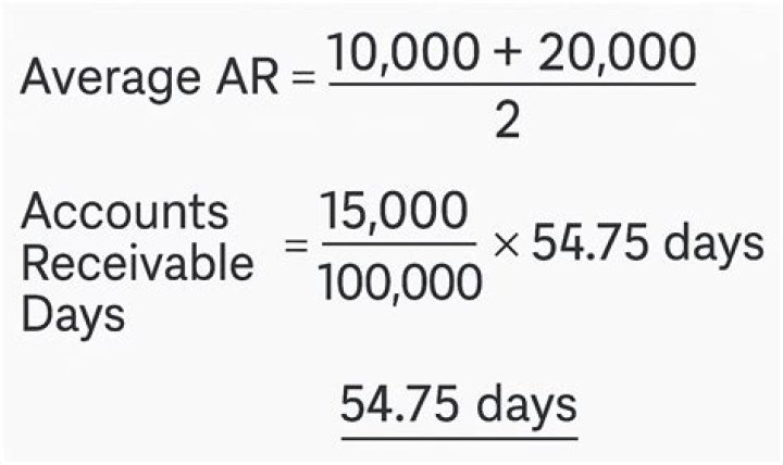 How do you calculate average AR days?