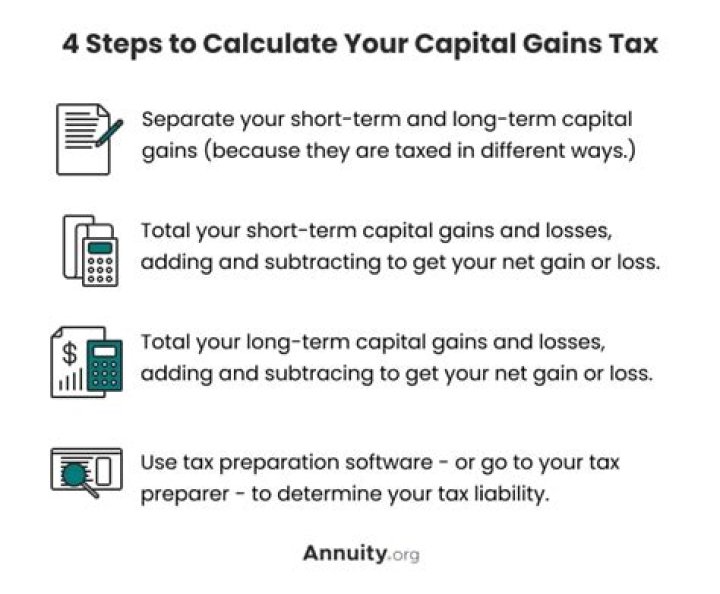 How do you calculate capital gains tax on depreciation?