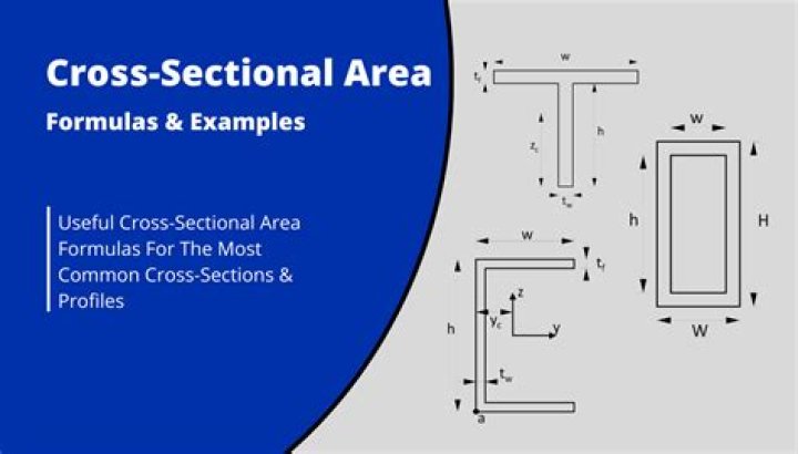 How do you calculate cross-sectional area of a flow?